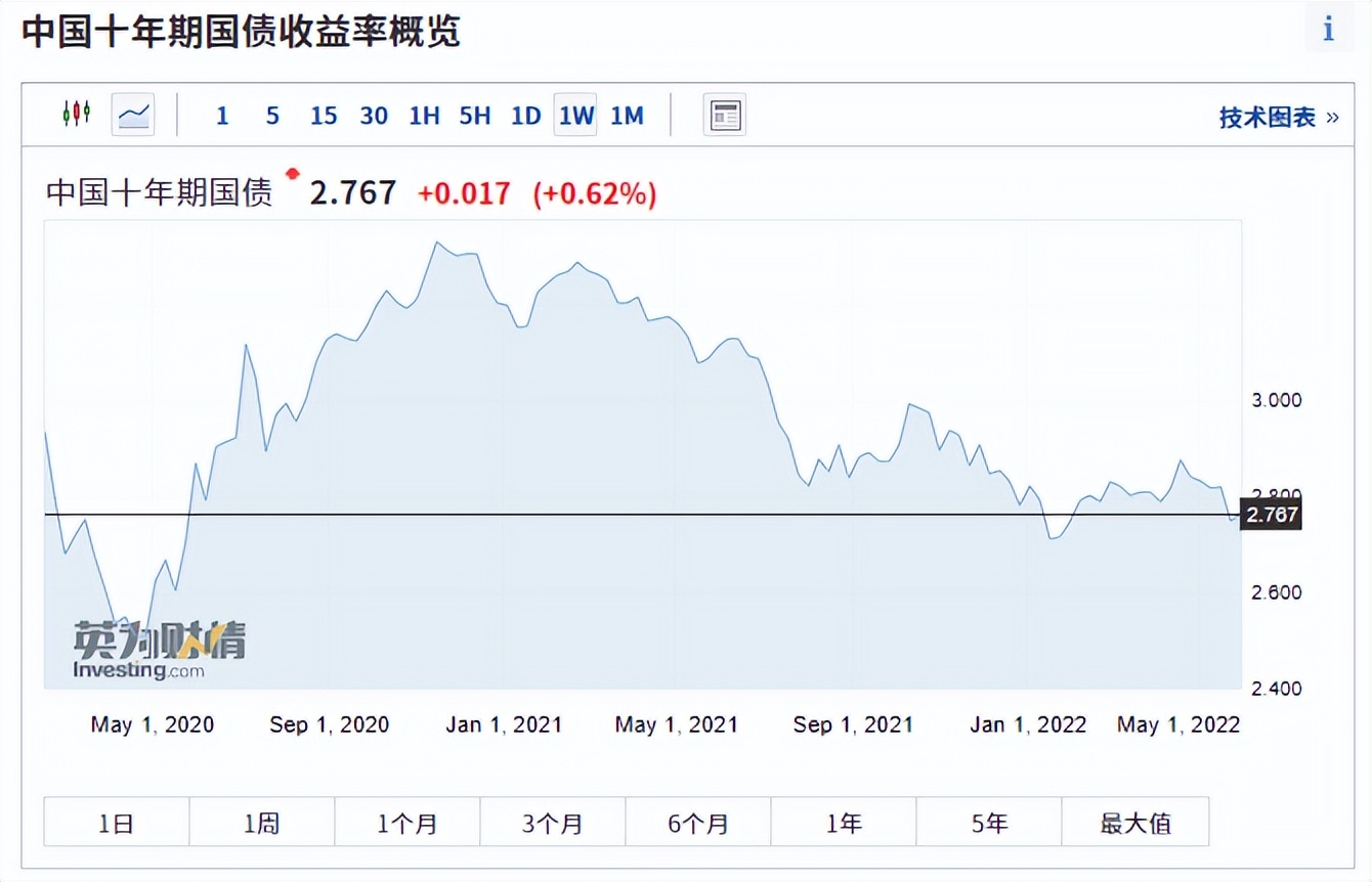 专家剖析外资看好a股的三大因素,多家券商看好2020年a股走势