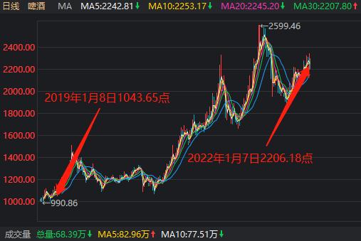 青岛啤酒所面临的危机,青岛啤酒如何转型