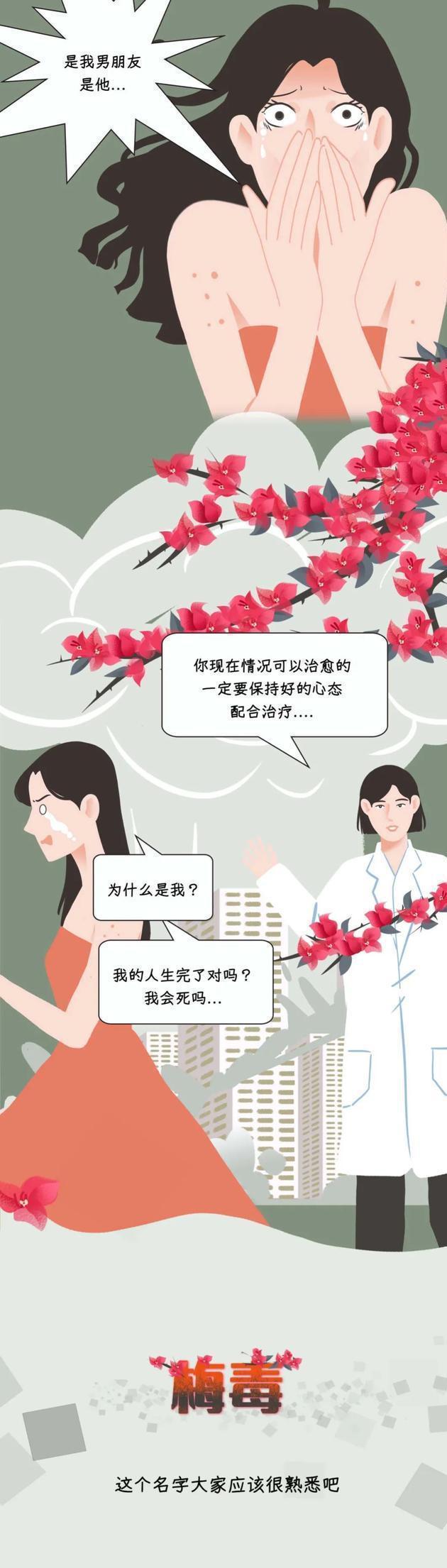 了解梅毒,了解一下梅毒病的形成与治疗