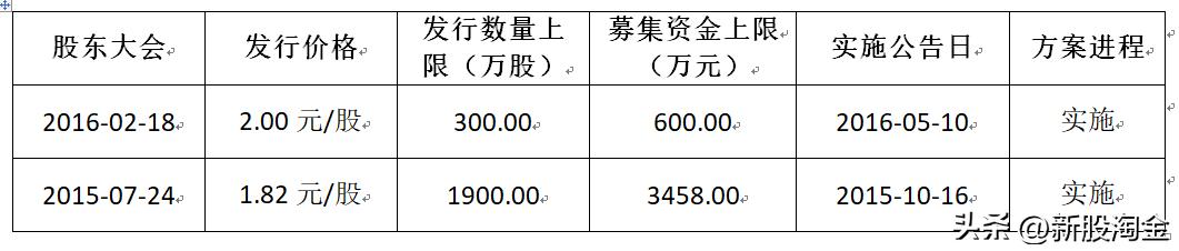 东方碳素股份有限公司上市,东方碳素价目表
