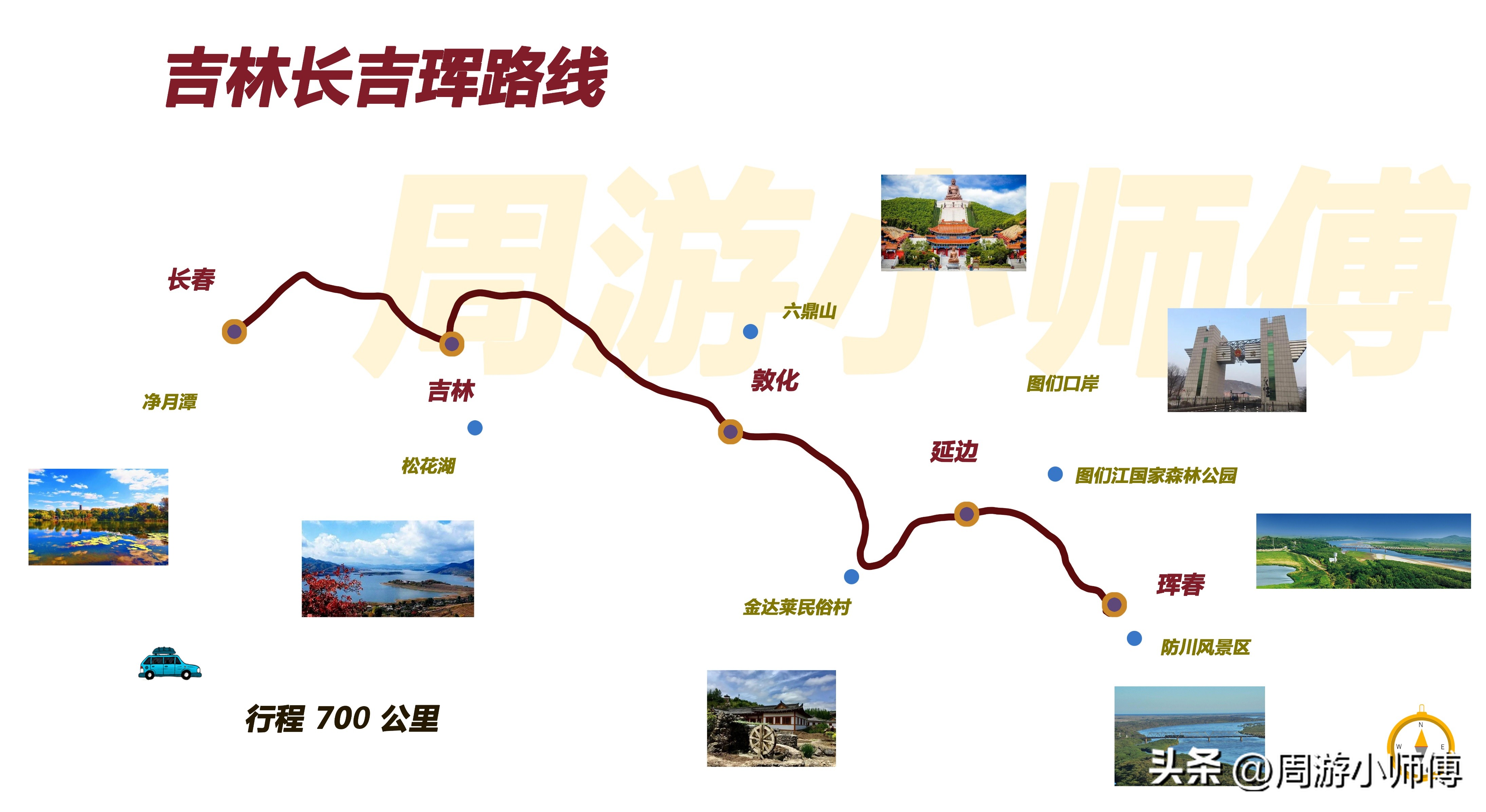 精华路线,2022最详细的自驾全国游专用地图