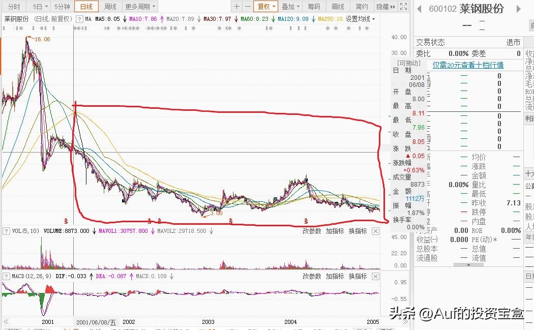 股市暴跌和08年危机,21年股市经历了什么