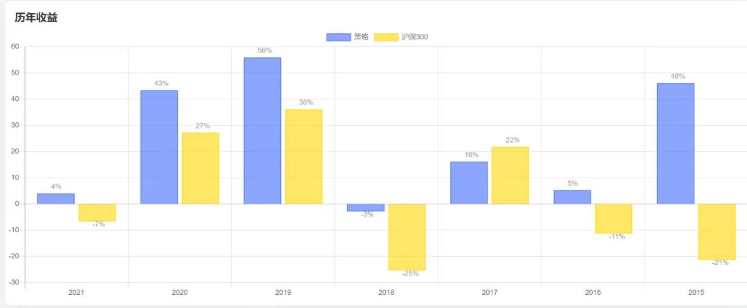 利用趋势找买点和卖点,利用板块资金净流入选股