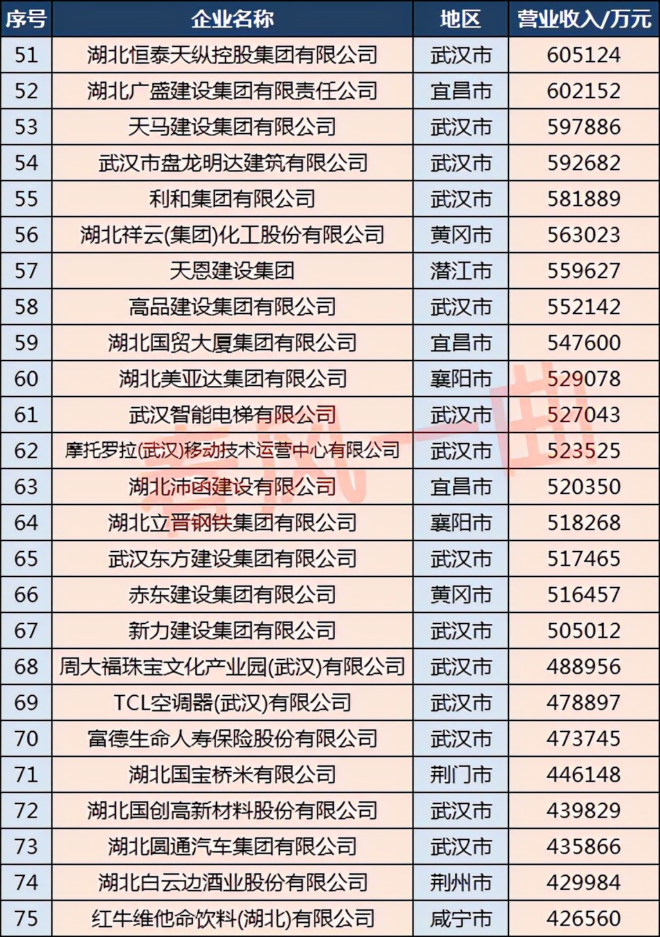 2023年湖北民营企业100强,2021黄冈民营企业100强