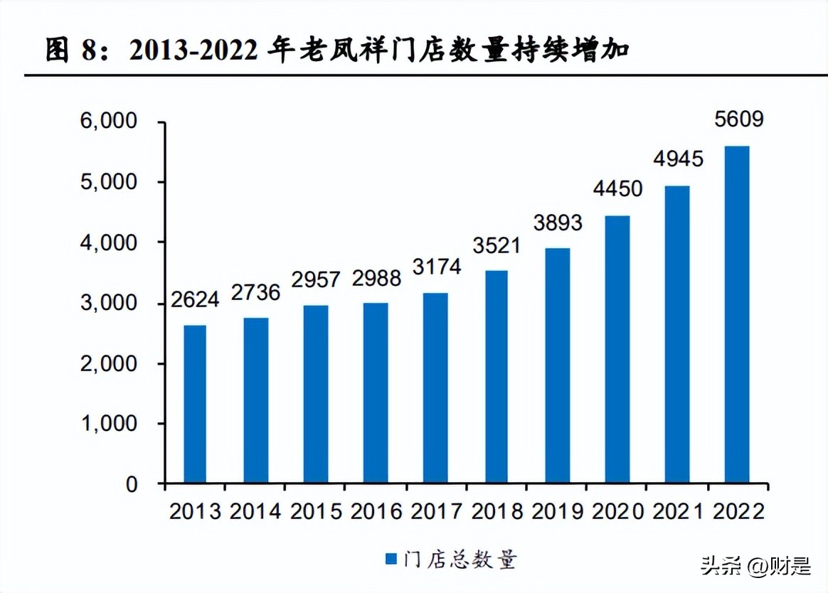 老凤祥分析报告:双百之后新三年,渠道改革更精益
