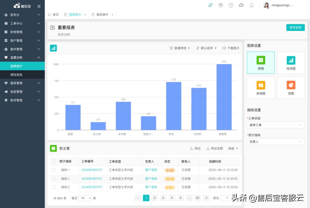 智造中国，售后宝助力“国人激光”绽放国货之光