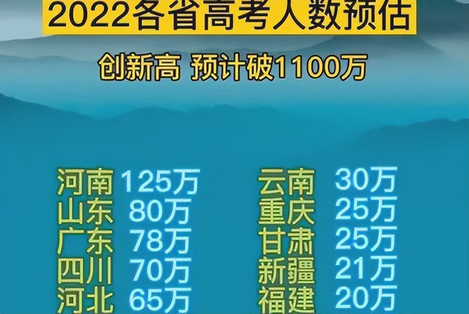河南24年高考预估多少人,24年高考人数河南预估
