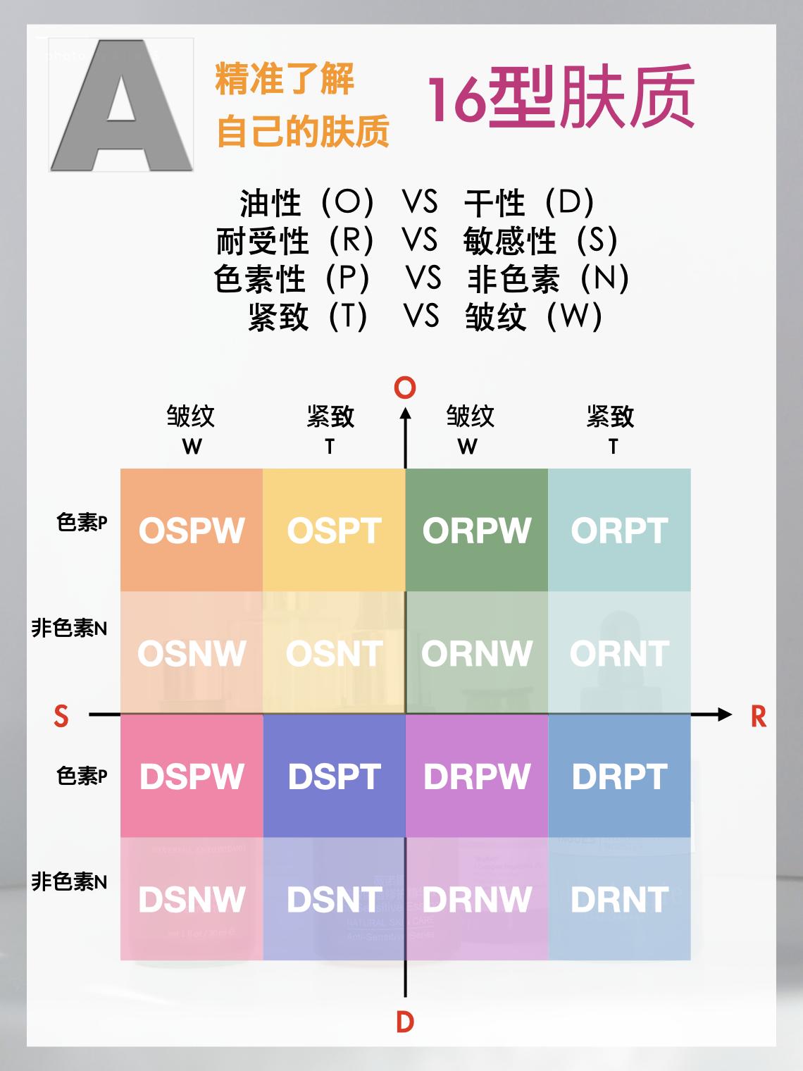 新手护肤需要买什么,新手护肤别乱学