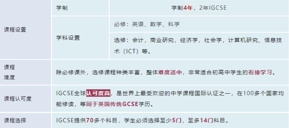 深入探讨igcse基础课程介绍,igcse课程选课