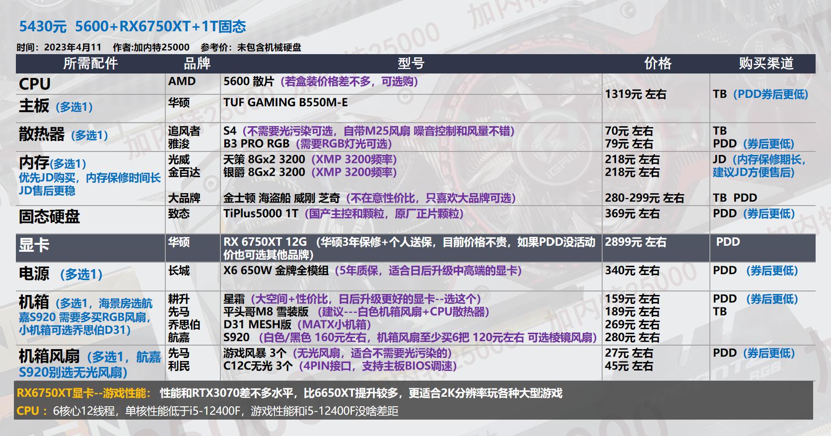 22年3月装机配置单,19年5月装机配置推荐