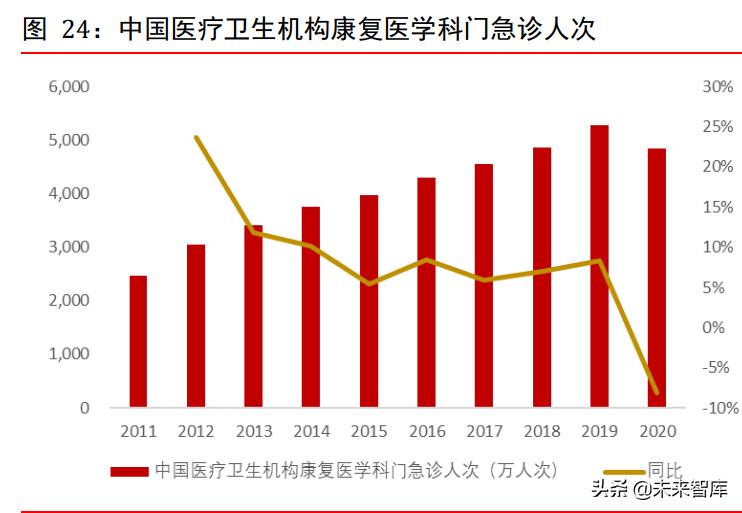 康复医疗器械行业深度研究：需求巨大，多因素推动行业加速发展