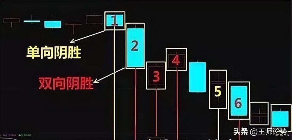 量柱战法起涨走涨,量柱阳胜阴讲解