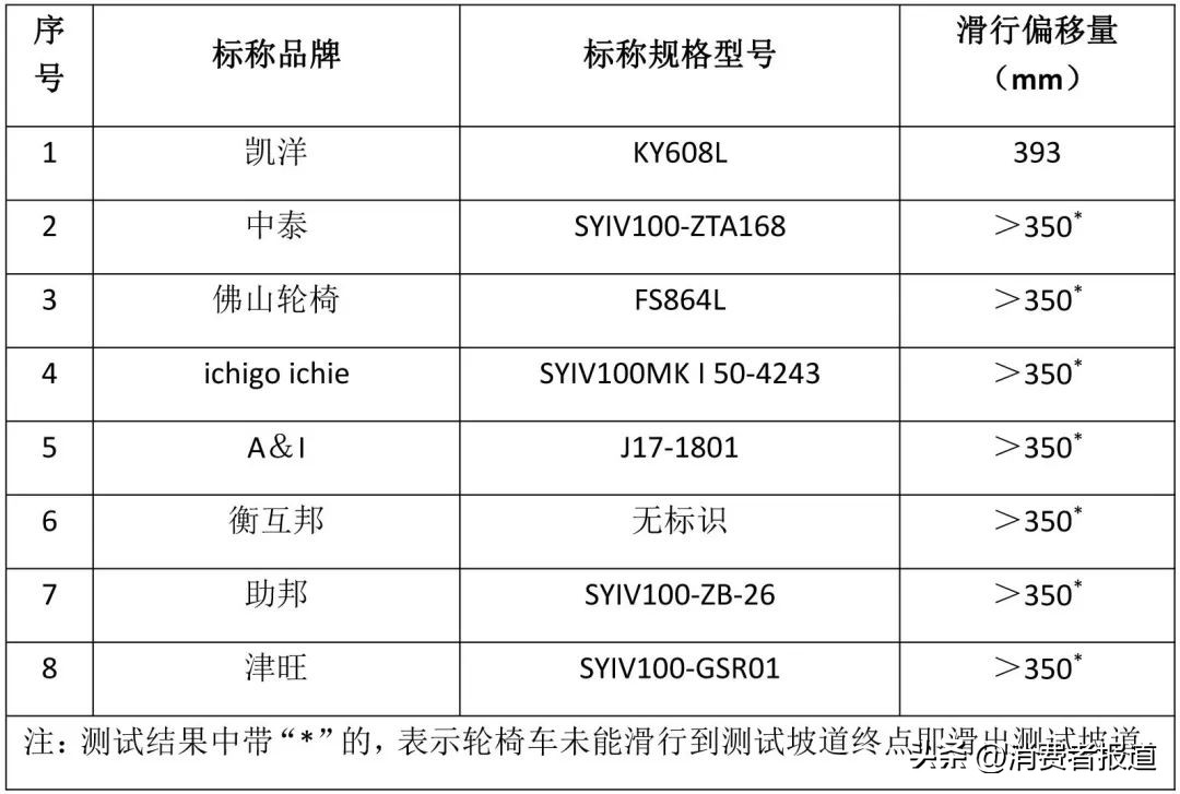 轮椅车驻坡性能,友鹏手动轮椅车