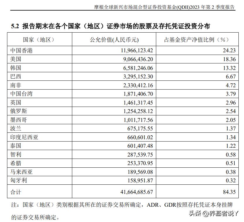 全球基金配置最新,全球基金如何配置