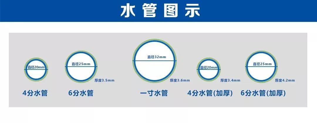 亚通ppr家装管件怎么选,亚通蓝色ppr家装管和橙色家装管