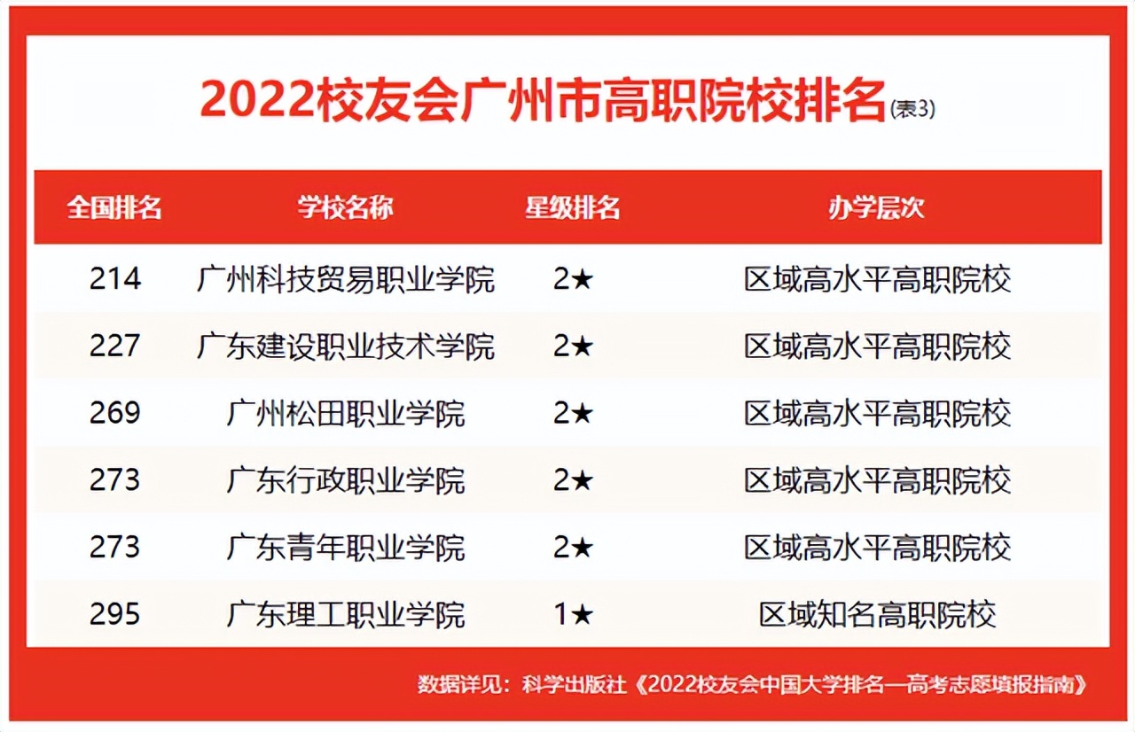 广州市高职职业学校排行榜2021,广州高职院校就业排名中专