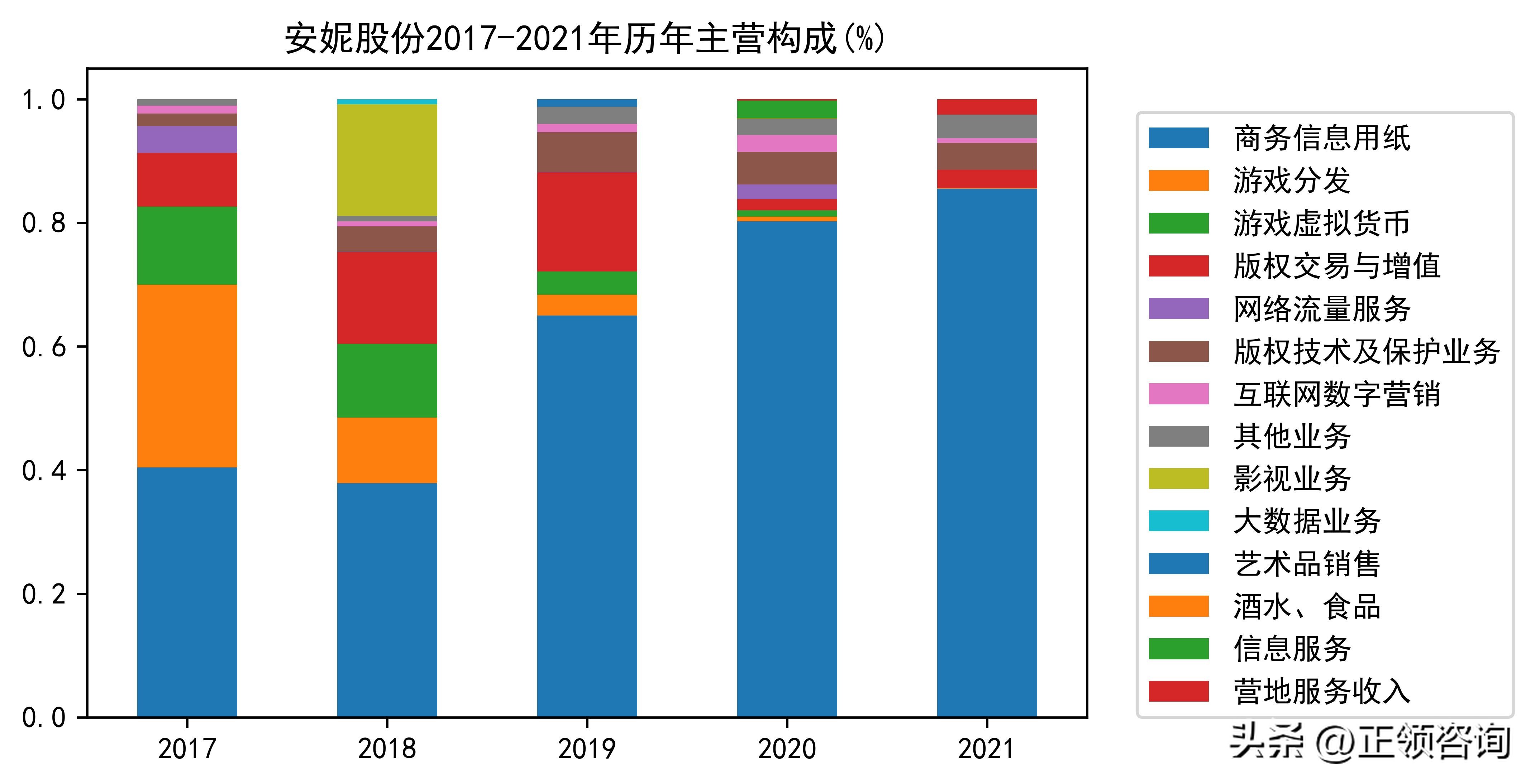 特种纸行业发展分析2021,特种纸包装制品行业