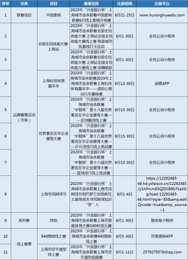 兴业银行杯上海城市业余联赛,兴业银行杯上海城市业余联赛足球