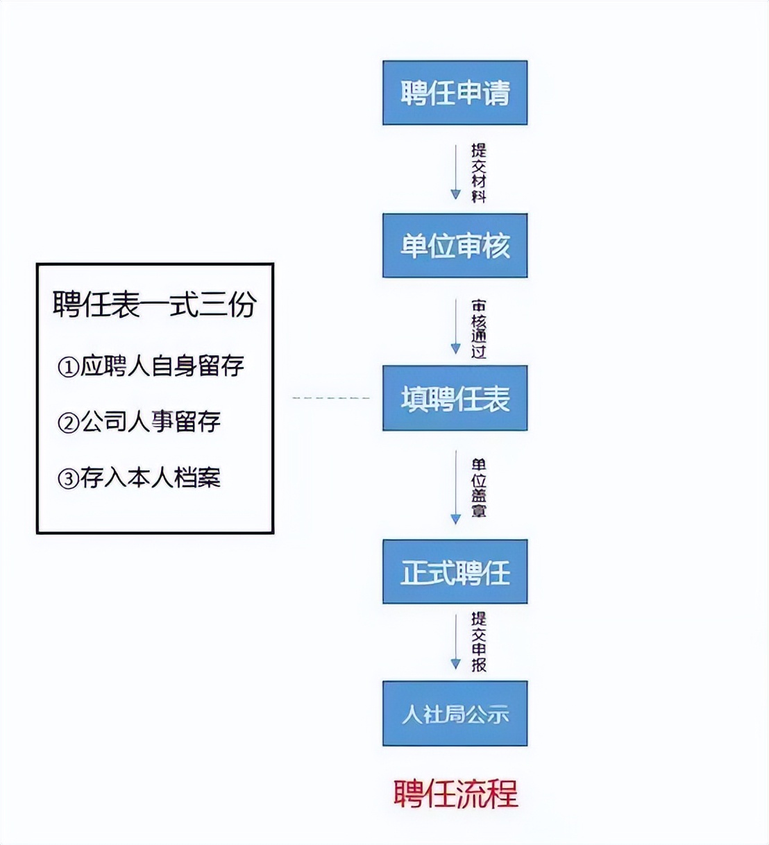 计算机软考职称,一文读懂考试