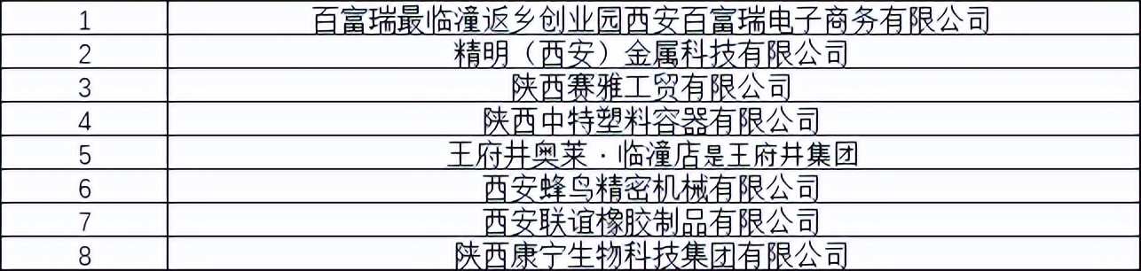 1个主会场4个主题分会场,市区重点企业招聘会