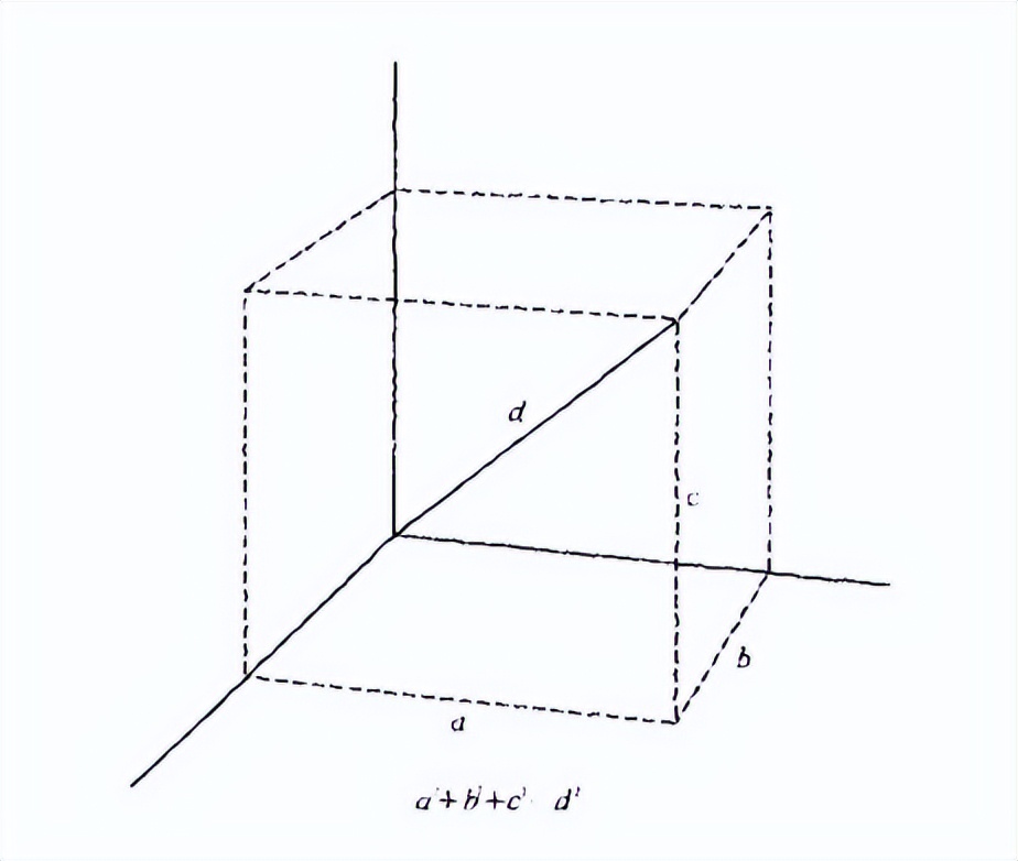 数学黎曼有多厉害,黎曼几何是什么水平的数学