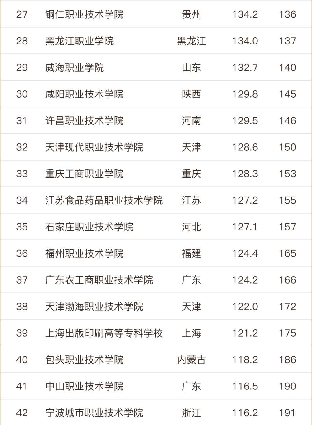 全国公立高职院校排名一览表,浙江高职院校排名和录取线