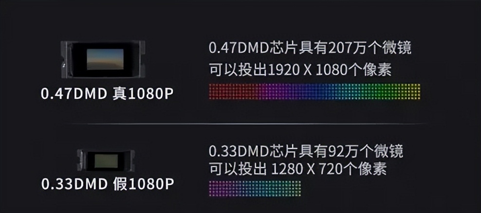 2000到3000的1080p投影仪推荐,投影仪选购指南5000元10款横评