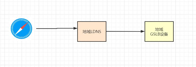 看懂dns解析,dns记录详解