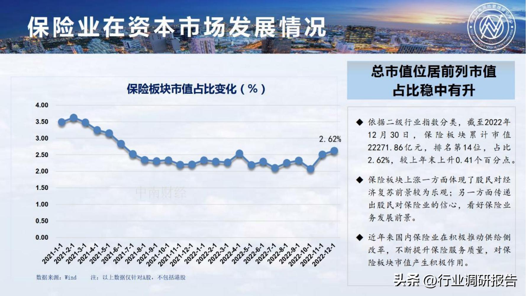 保险行业2023年发展趋势,2024年保险行业变革与发展趋势