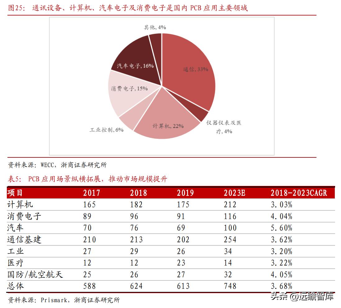 东威科技铜箔电镀设备,pcb电镀生产线