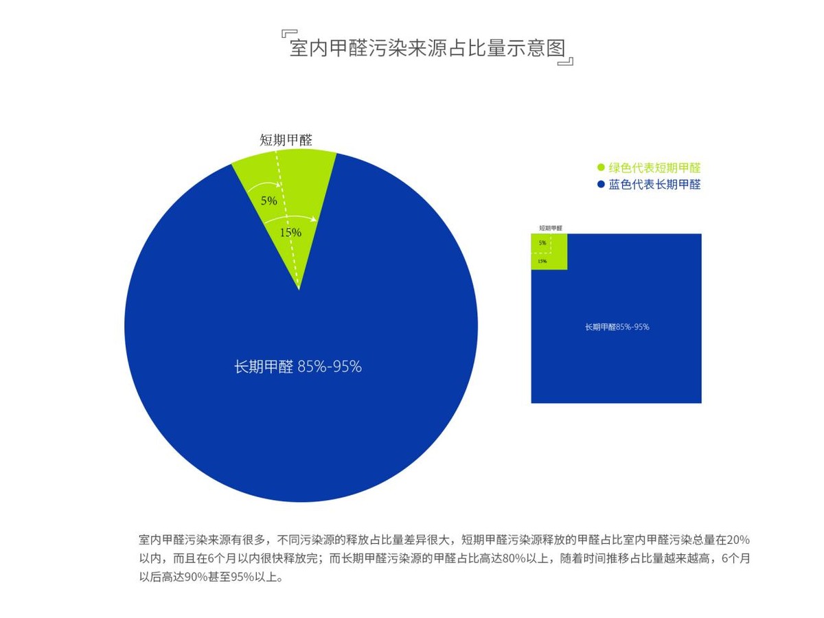 衣柜刺鼻气味是什么,衣柜味道很刺鼻是甲醛超标吗