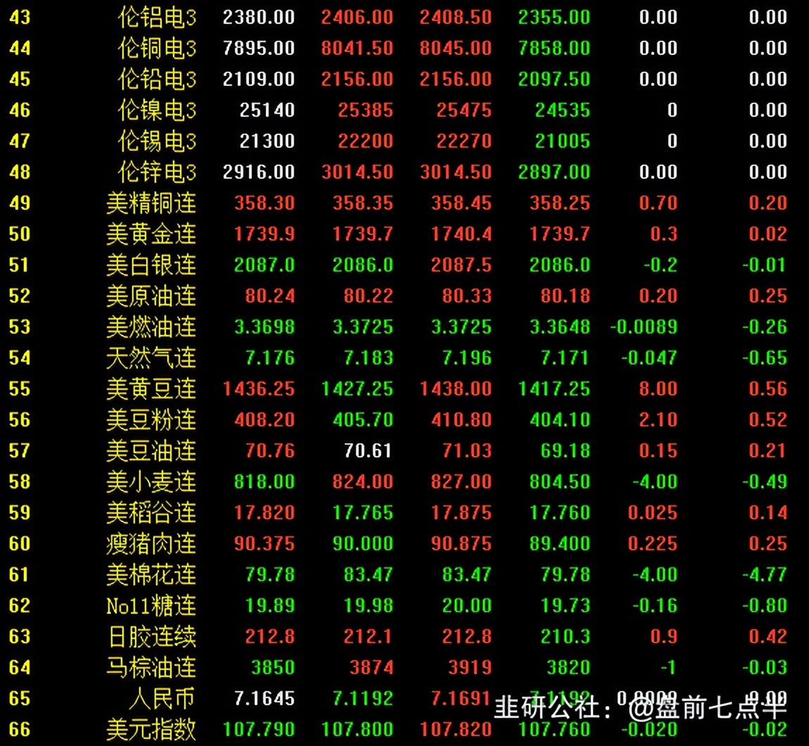 2022年11月30日盘前梳理,2024年5月16日盘前消息汇总