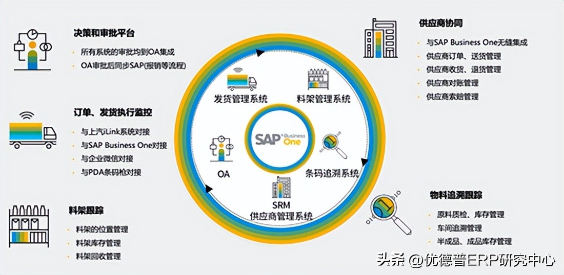 上海通程汽车零部件车间图片,上海通程汽车悬架有限公司厂区