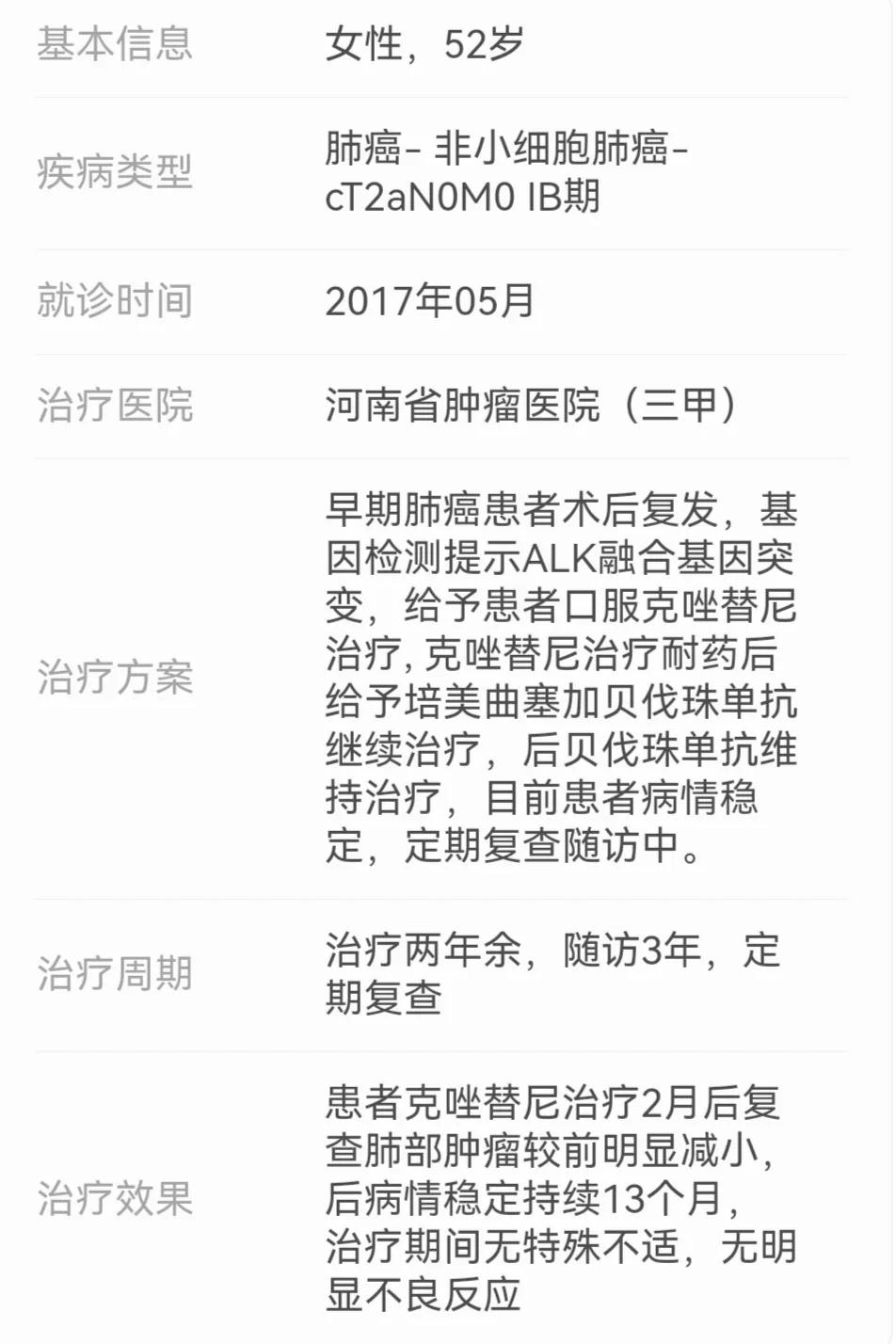 肺癌术后复发，克唑替尼点亮患者生命希望，还能活多久？