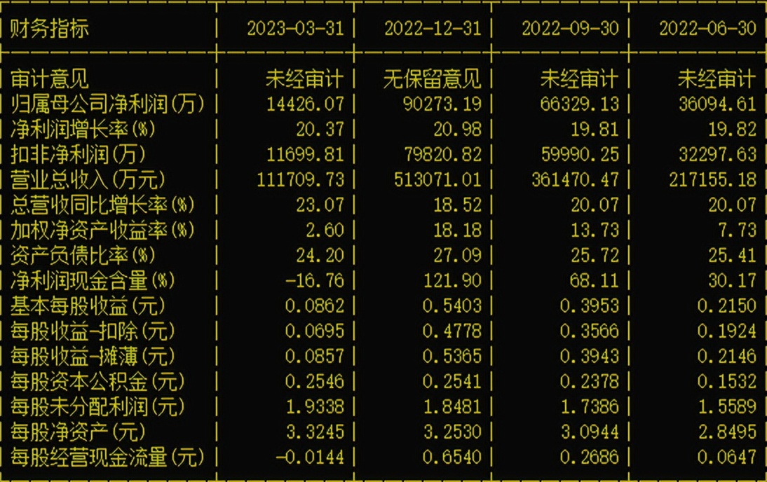 华测检测是什么型股票,华测检测是不是成长股