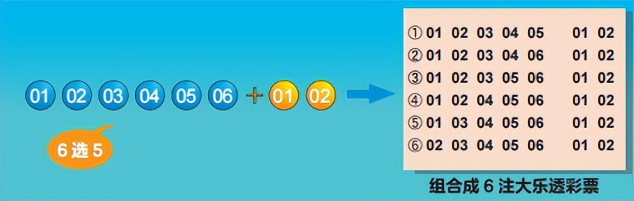 大乐透游戏规则明细,大乐透的游戏规则是什么