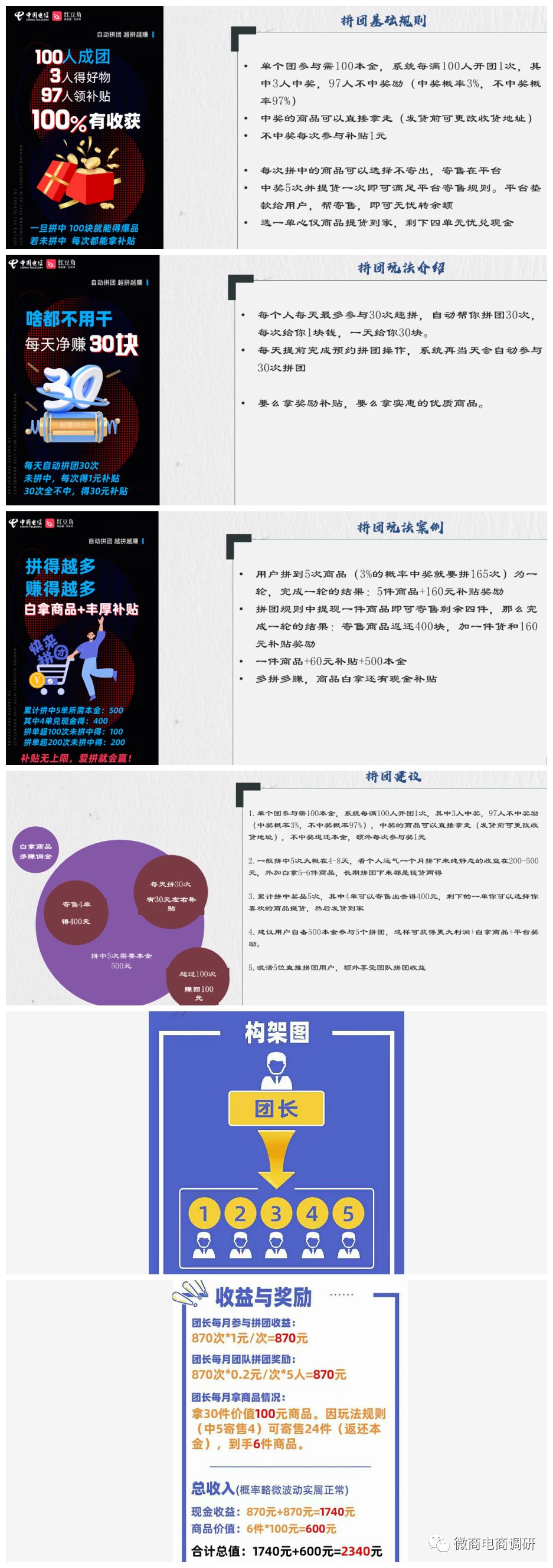 屡遭投诉的红豆角从直播平台走向“趣拼”，中国电信与之何干？