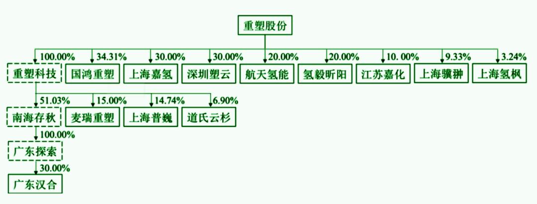 氢能产业发展的高明雄心,氢能最有实力的公司