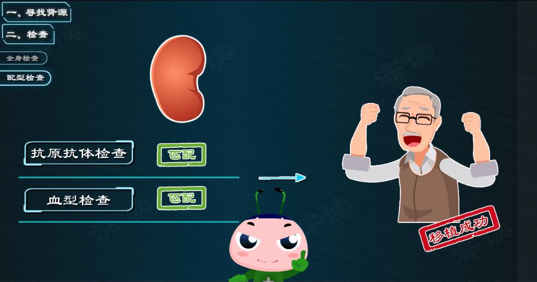 尿毒症配型后是否在医院等候肾源,尿毒症怎么申请国家免费肾移植