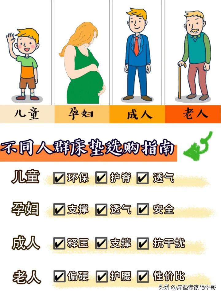 新手入门低价位高性价比床垫推荐,居家买床推荐什么品牌床垫