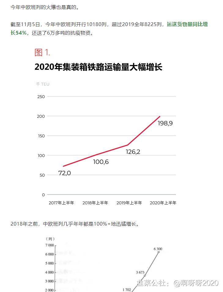 飞力达逻辑分享，对标天顺股份长久物流