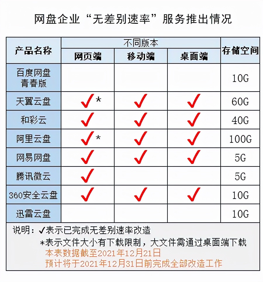 百度云网盘下载限速怎么办,百度网盘取消下载速度限制