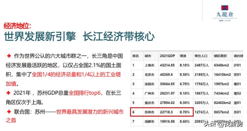 九龙仓苏州国际金融中心多高,九龙仓苏州国际金融中心最顶层