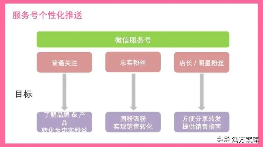 都市丽人类的如何推广,服装社群推广商品