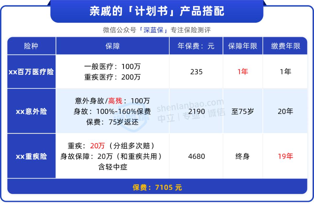 保险买得越早越便宜吗,保险不是越贵越好