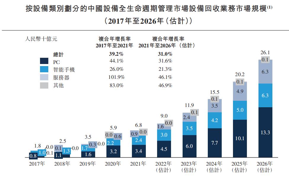 小熊u租完成数亿元b轮融资,小熊u租上市