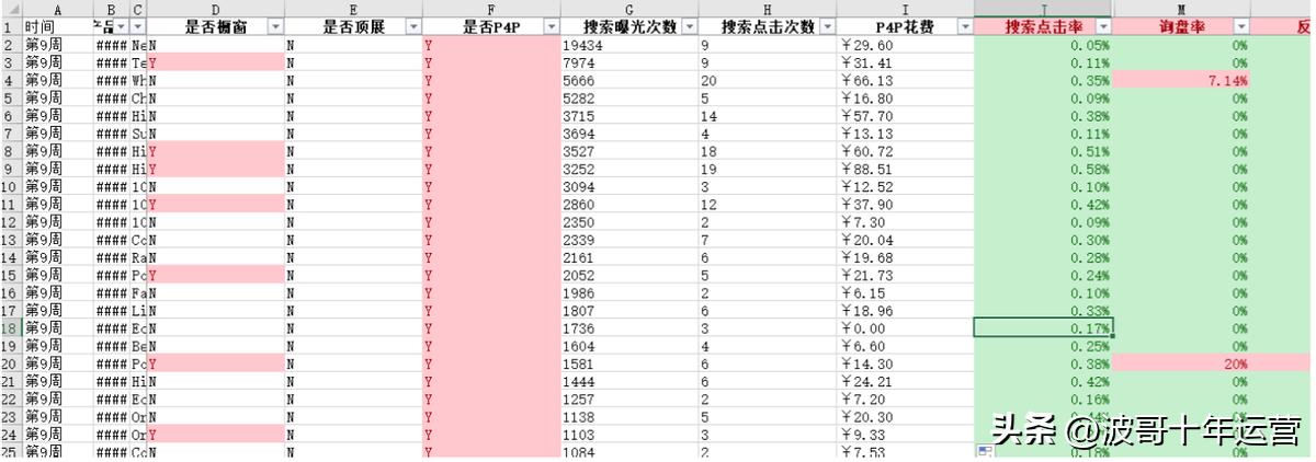 阿里国际站如何提高询盘,阿里国际站如何提高转化率的方法