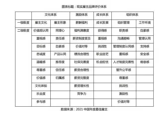 2022中国年度最佳雇主颁奖盛典,2021中国年度最佳雇主颁奖盛典