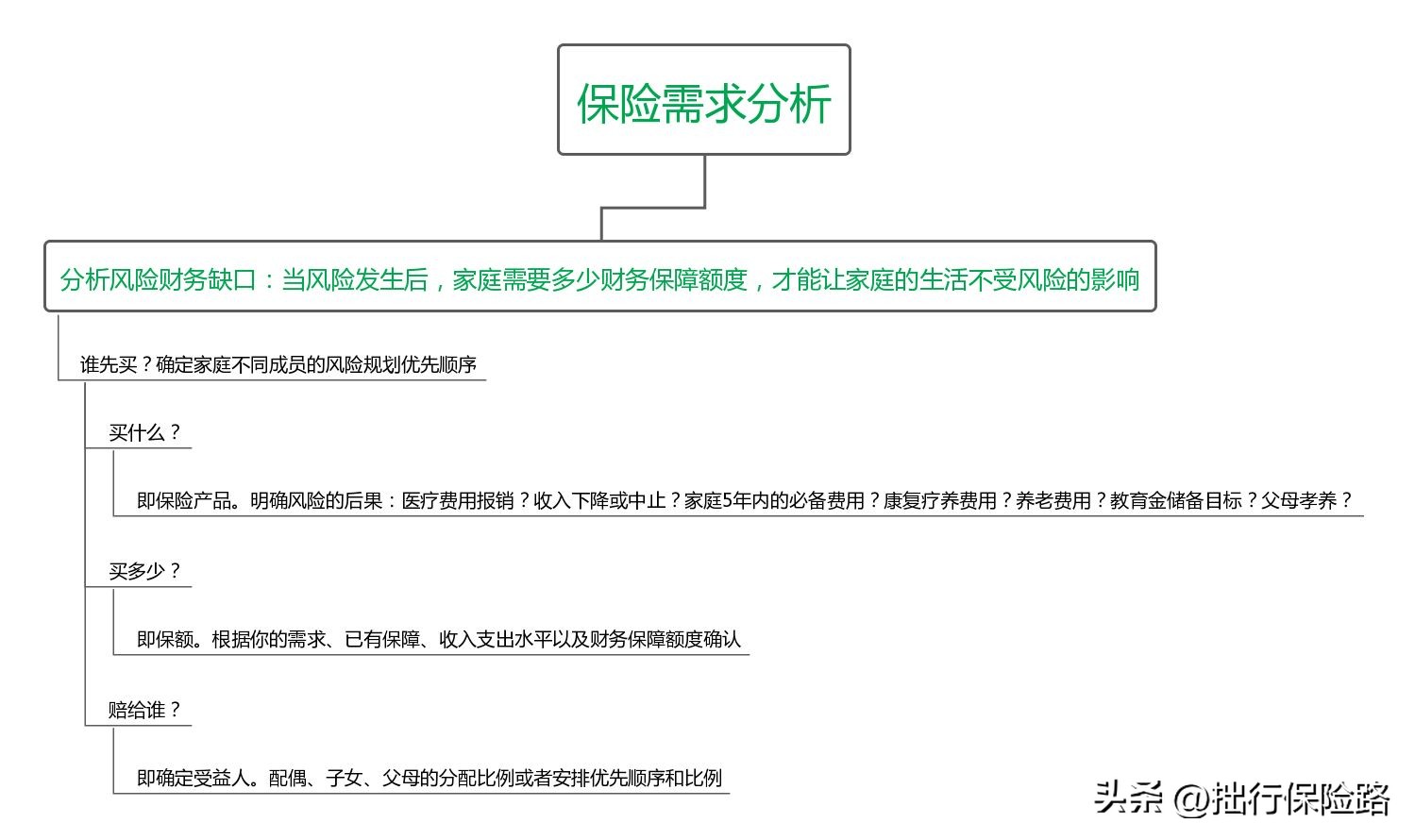 为什么不要在网上买保险 (为什么不建议在互联网上购买保险)