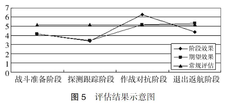 现代战斗机的空战效能,预警机在空战中的作用
